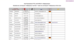 Desktop Screenshot of na-wyspach.pl